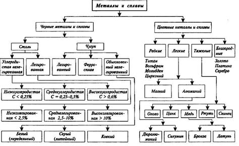 Классификация металлов