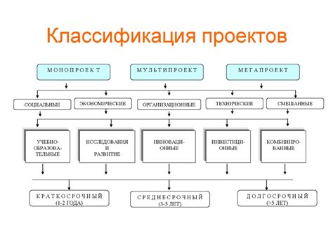 Классификация по сложности и стилю