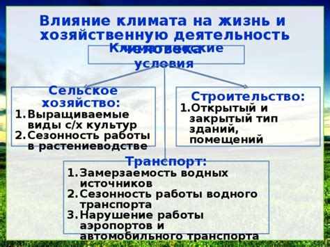 Климатические условия и сезонность