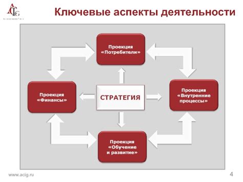 Ключевые аспекты деятельности