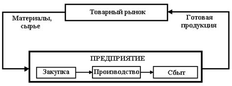 Ключевые аспекты понятий