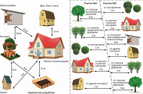 Ключевые аспекты строительства