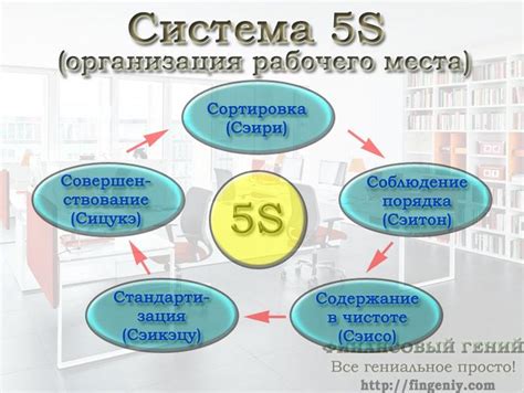 Ключевые вопросы метода 5S