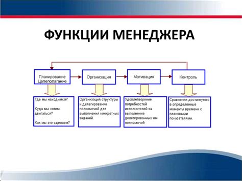 Ключевые задачи и функции табеля