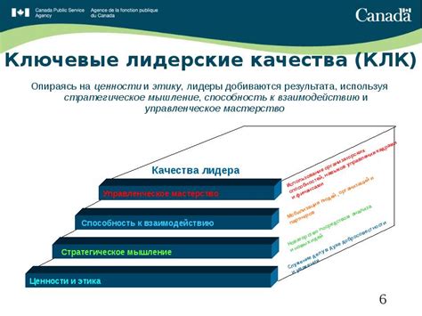 Ключевые качества лидера