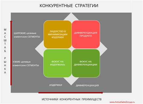 Ключевые конкурентные преимущества