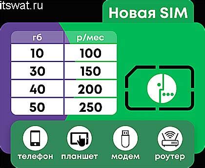 Ключевые критерии при выборе SIM-карты