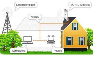 Ключевые моменты при организации безлимитного интернета на даче