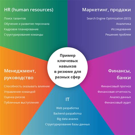 Ключевые навыки для работы кладовщиком на предприятии