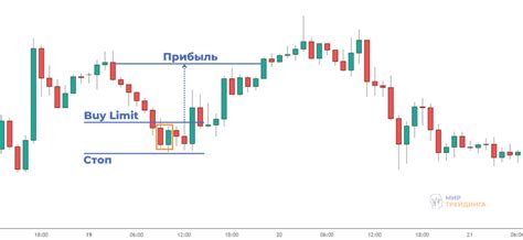 Ключевые особенности паттерна W