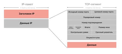 Ключевые отличия между TCP и IP