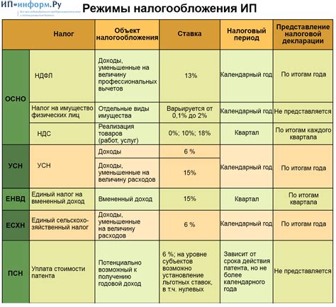 Ключевые отличия от общей системы налогообложения для ООО