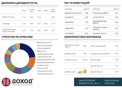 Ключевые параметры индекса