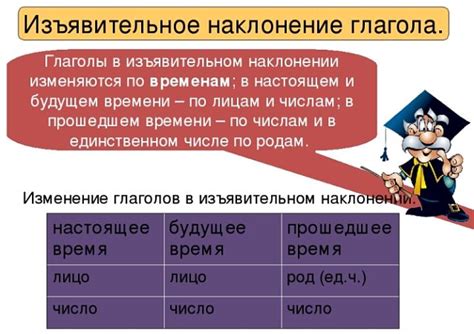 Ключевые признаки изъявительного наклонения