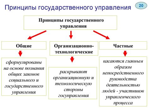 Ключевые принципы государственного образования