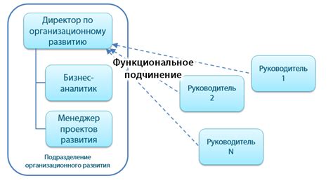 Ключевые принципы работы em в веб-разработке