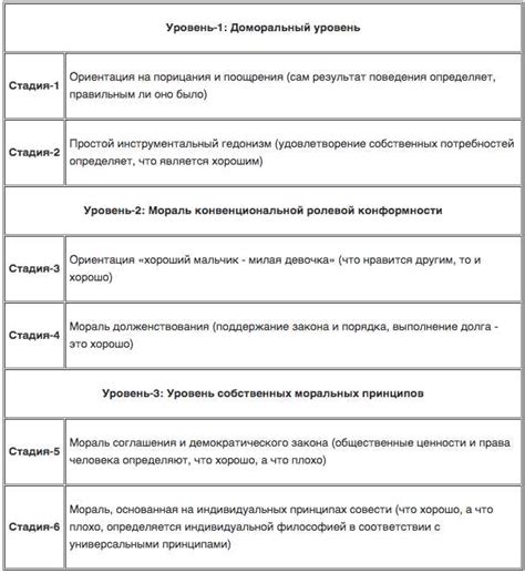 Ключевые принципы саморазвития и самосовершенствования