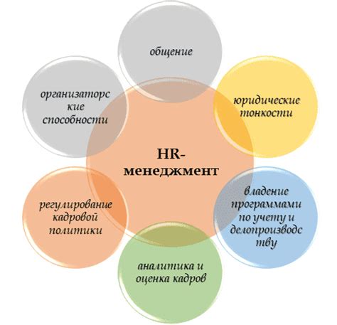 Ключевые функции HR BP