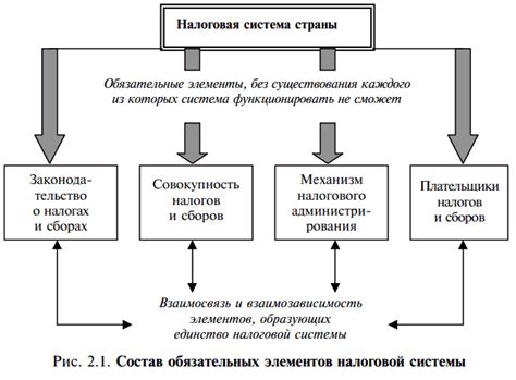 Ключевые характеристики налоговой системы