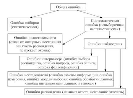 Ключевые шаги при планировании полевых исследований