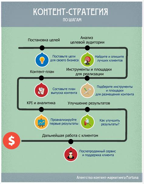 Ключевые элементы активации йошкаров