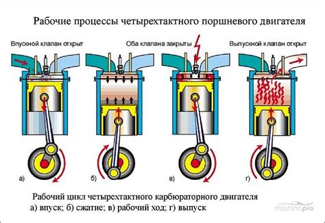 Когда выбирать раннее зажигание?