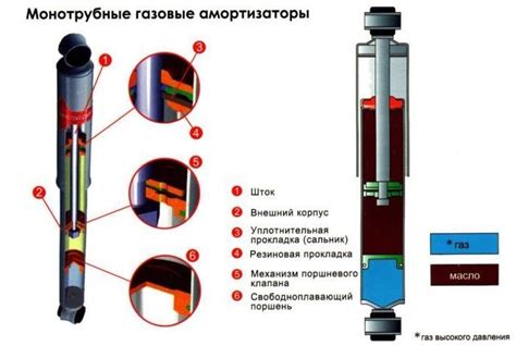 Когда нужно менять сенситив прокладки и какие признаки их износа