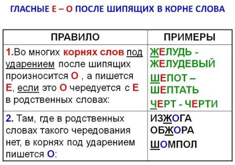 Когда нужно писать "а" и "не а" в разных падежах