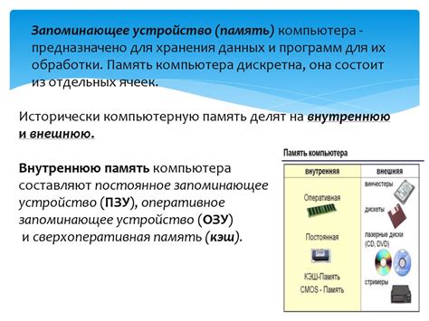 Код устройства: основные принципы