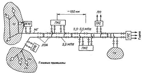 Количественные показатели транспортировки газа