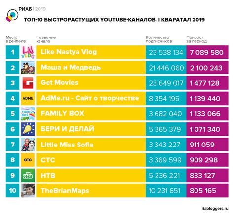 Количество каналов