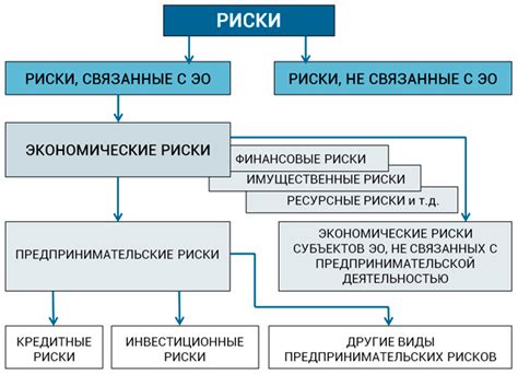 Коллективные риски: сущность и значение