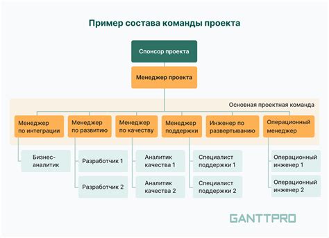 Команды участники