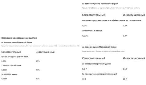 Комиссии и условия работы с брокером Тинькофф Инвестиции