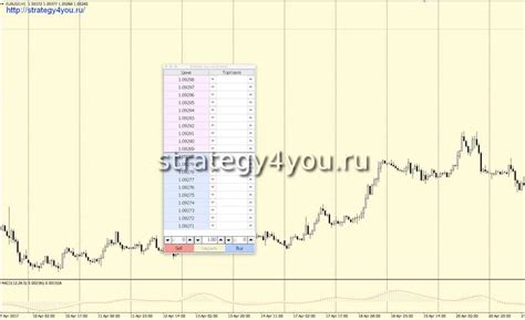 Комиссии при отмене лимитной заявки на бирже: что важно знать?