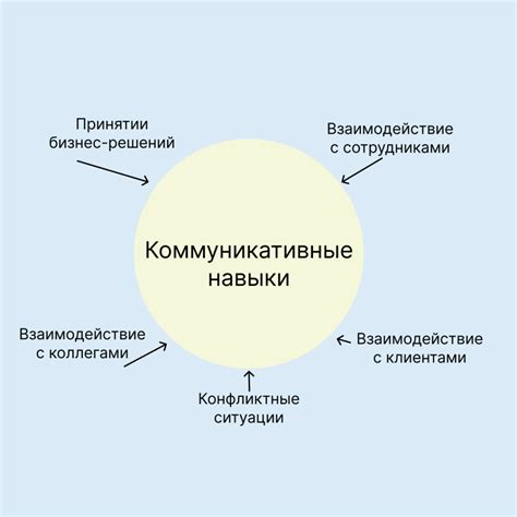 Коммуникативные навыки и взаимодействие