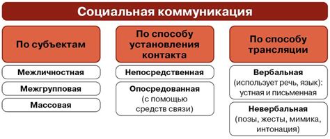 Коммуникация и социальные связи