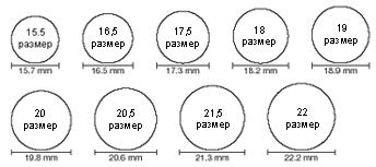 Комплексный подход к увеличению размера кольца