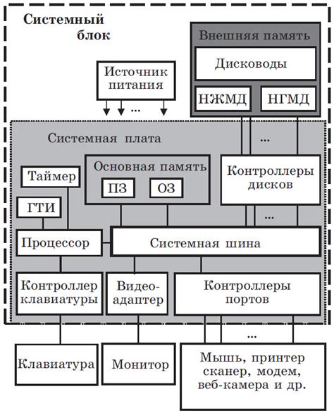 Компоненты боксплота и их значимость