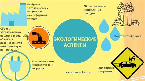 Компоненты и аспекты