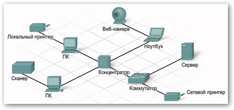 Компоненты сети Интернет