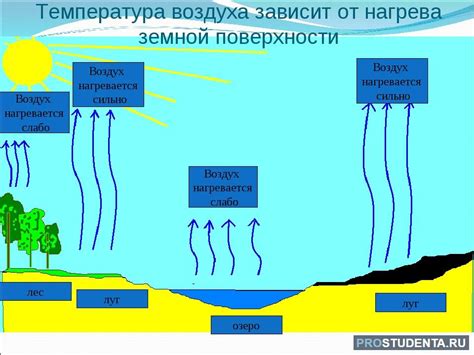 Конденсация и образование капель воды