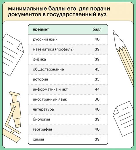 Конкурсные баллы и проходной балл