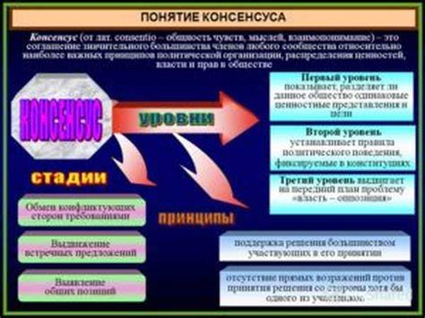 Консенсус: значение и методы достижения