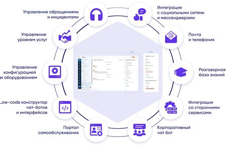 Контакт с сервисным центром в случае серьезных сбоев