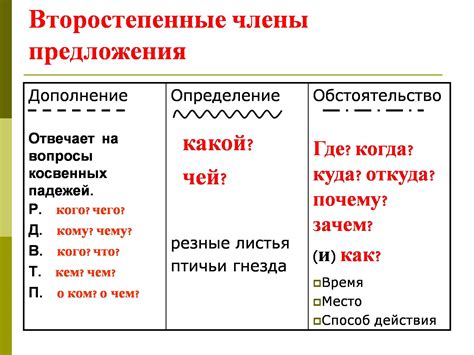 Контекст и обстоятельства