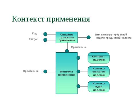 Контекст применения