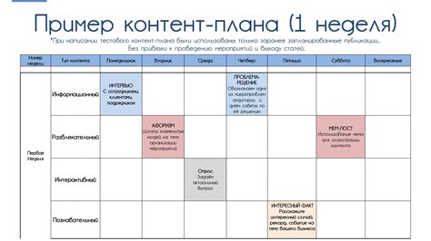 Контент-план