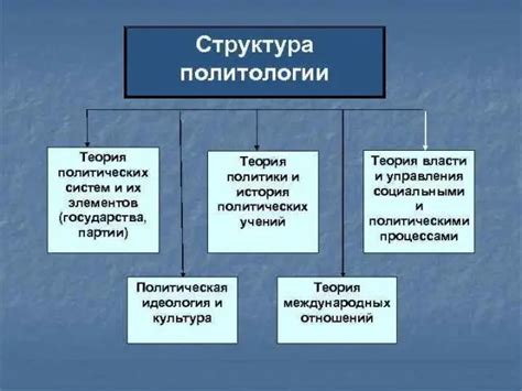 Контраст между концепцией и пониманием