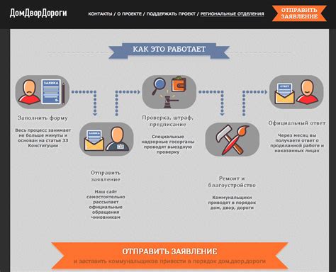 Контроль за чистотой и порядком